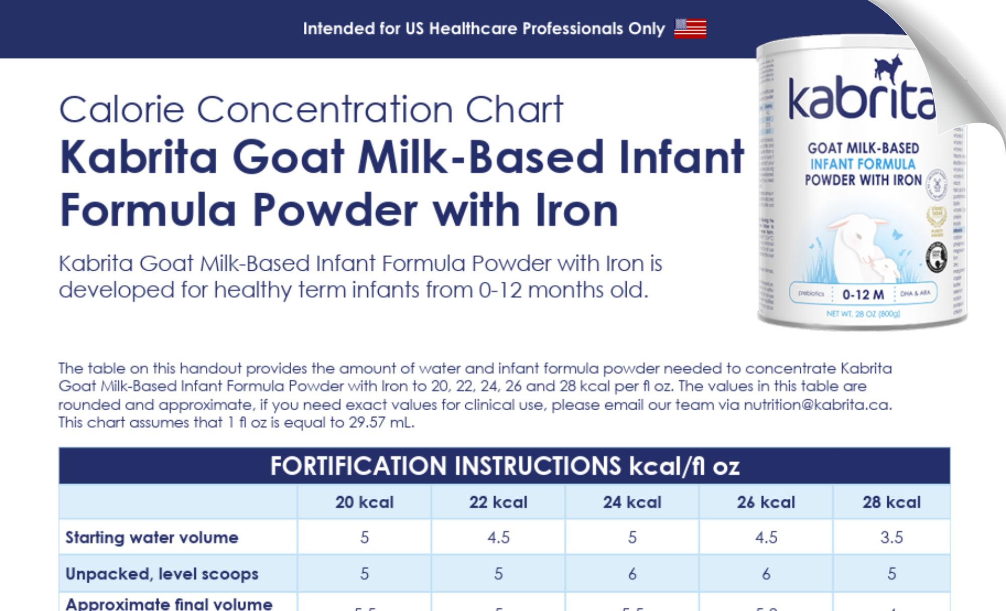 US Calorie Concentration Chart